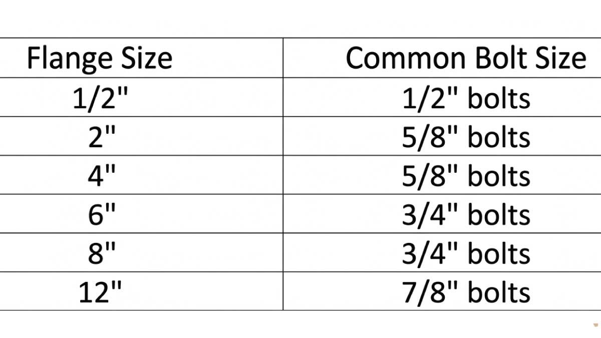 Flange Bolt Size Chart