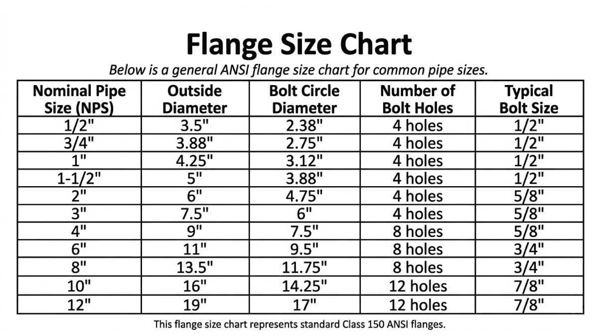 Flange Size Chart Image