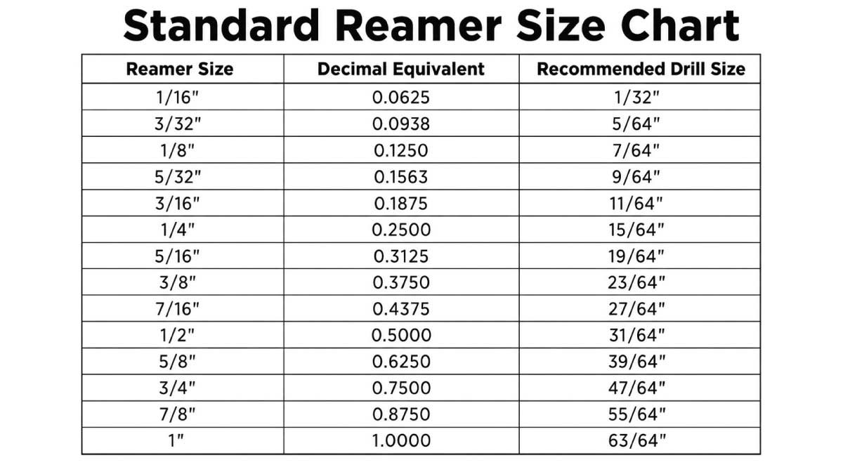 Standard Reamer Size Chart Image