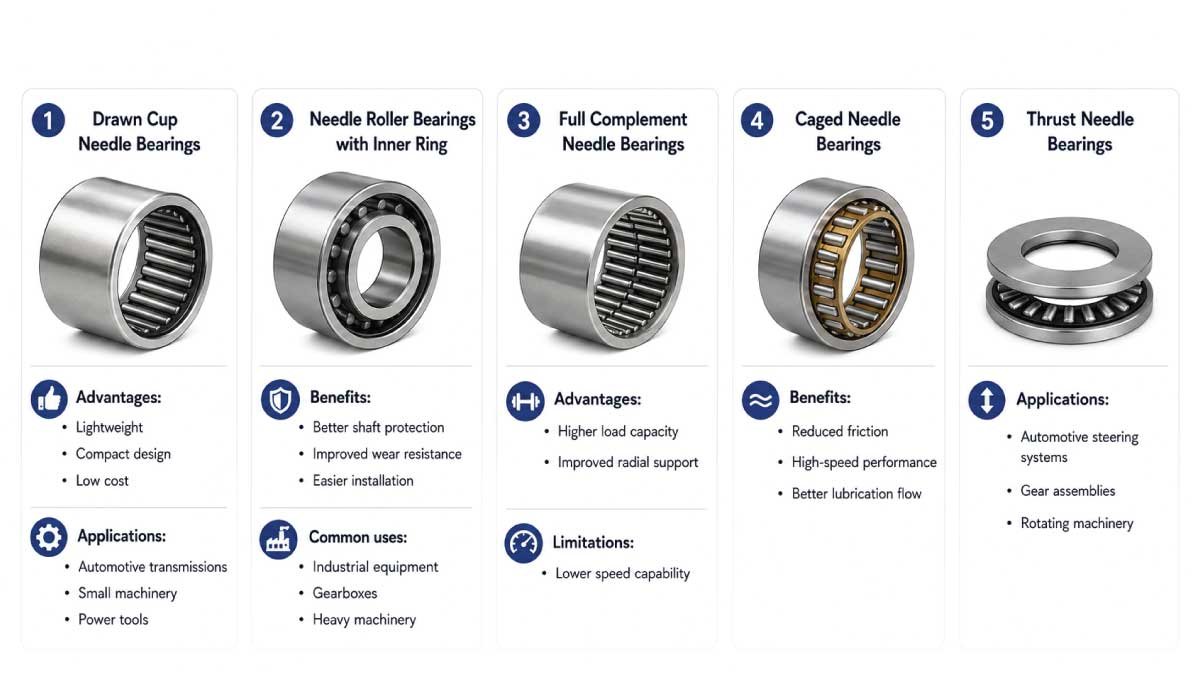 Types of Needle Bearings