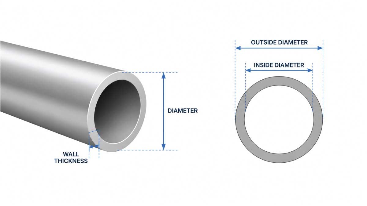 What Is Pipe Size 