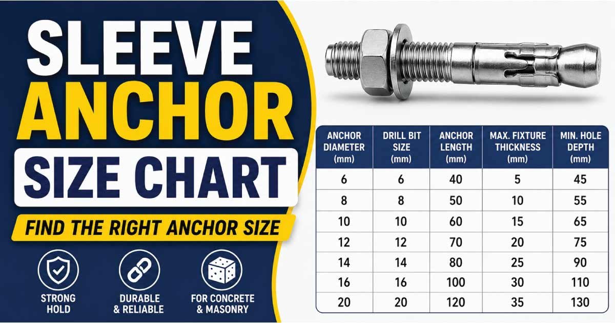 Sleeve Anchor Size Chart